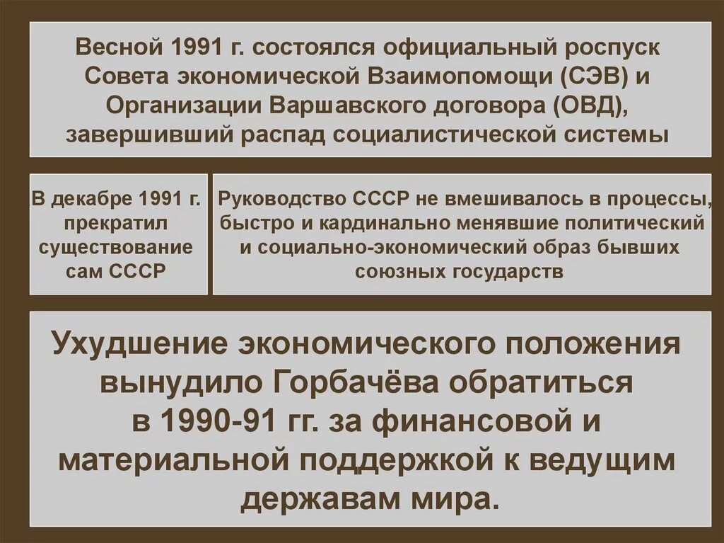 Распад СЭВ И Варшавского договора.. Прекращение деятельности СЭВ И ОВД. Распад Варшавского договора. Причины роспуска ОВД И СЭВ. Экономическая организация 1949