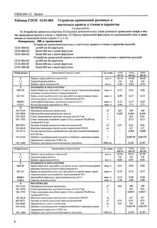 Примыкание расценки