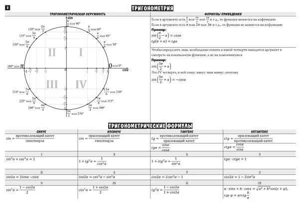Тригонометрическая функция сканворд 8. Четверти тригонометрической окружности. Тригонометрическая окружность знаки по четвертям. Четверти окружности в тригонометрии. Тригонометрическая окружность четверти шпаргалка.
