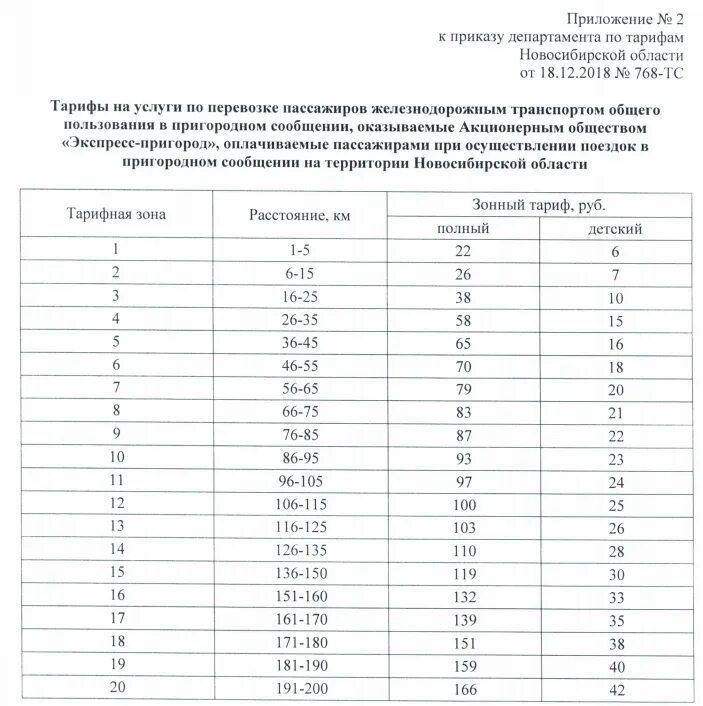 Стоимость проезда в электричке составляет 200 рублей. Тарифы электричек по зонам. Тарифные зоны по электричкам. Стоимость зоны проезда в электричке. Расценки по зонам на электричке.