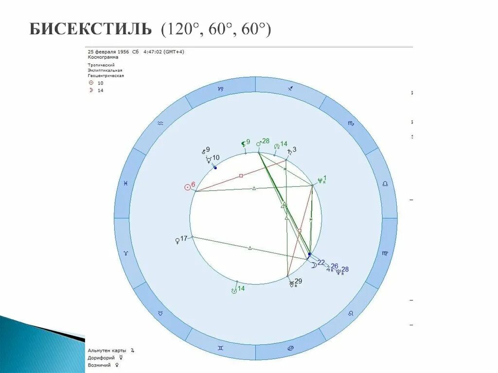 Фигуры в астрологии конверт. Бисекстиль в натальной. Бисекстиль. Бисекстиль. Бисекстиль в натальной карте.