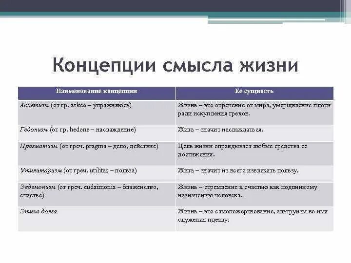 Консепции смыслы жизни. Концепции смысла жизни. Концепции смысла жизни человека. Таблица концепции смысла жизни.