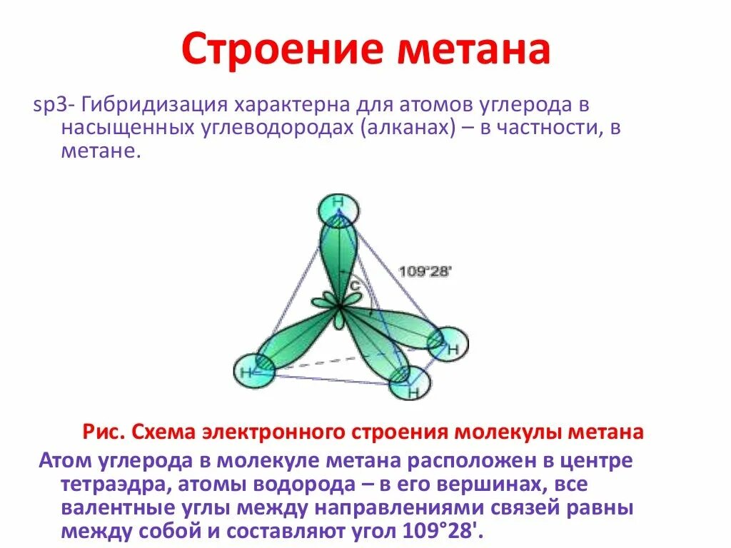 Строение молекул гибридизация. Пространственная структура молекулы метана ch4. Молекула метана sp3. Метан sp3 гибридизация атомов углерода. Электронное и пространственное строение молекулы метана.