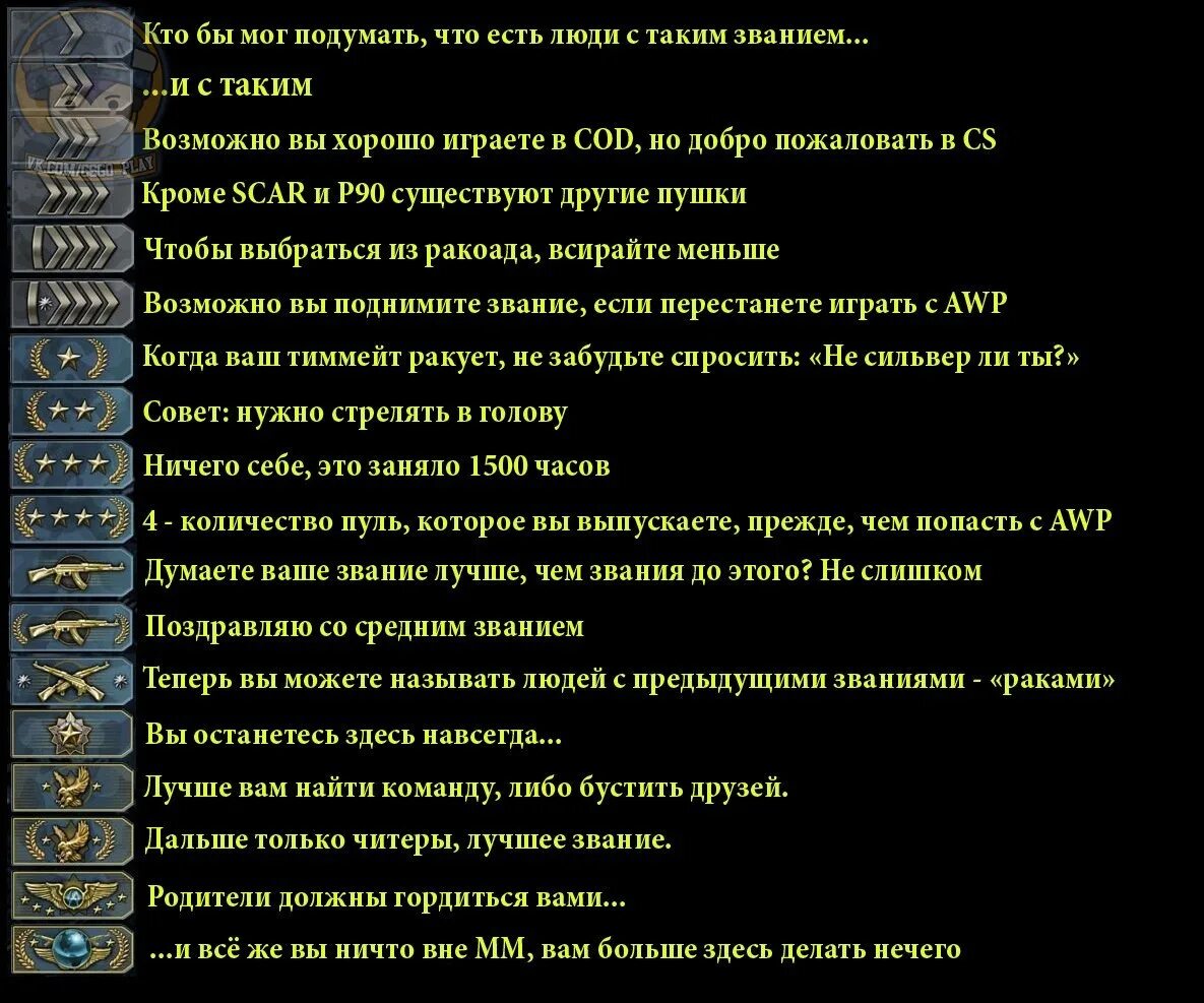 И едут туда всякого звания люди. Система рангов в кс. порядок рангов в кс го. таблица званий в кс го. звания кс го соревновательный режим.