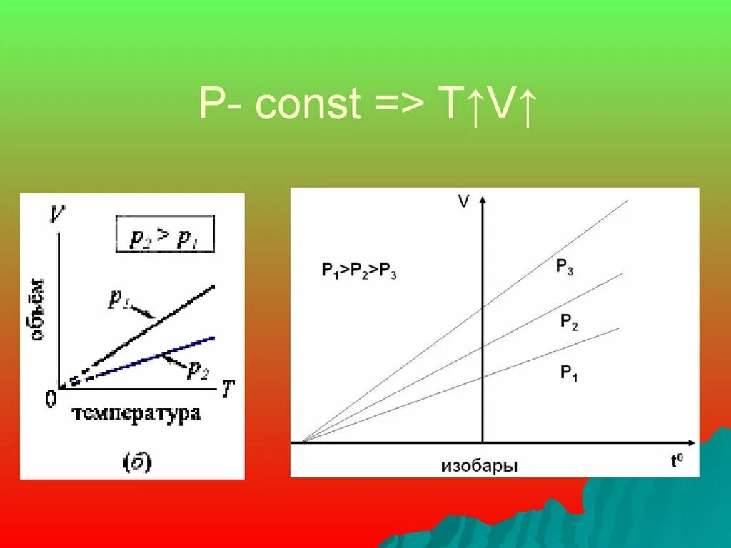 Const data. V const. P const. V/T=const при p=const. Т const p const v const.