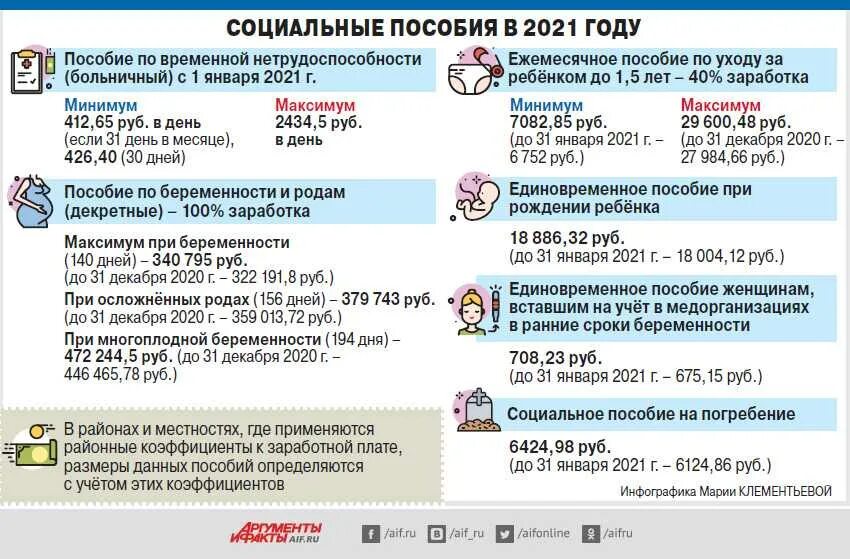 Пособие по беременности и родам в 2021 году. Выплаты по беременности 2021 году. Выплаты по беременности и родам в 2021. Размер пособия по беременности и родам в 2021 году. Компенсация 2021 год