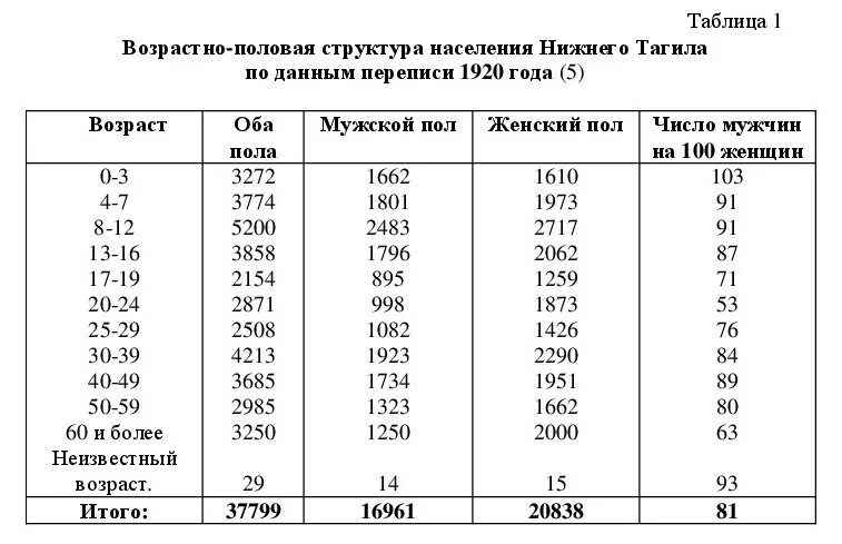 нижний сколько жителей