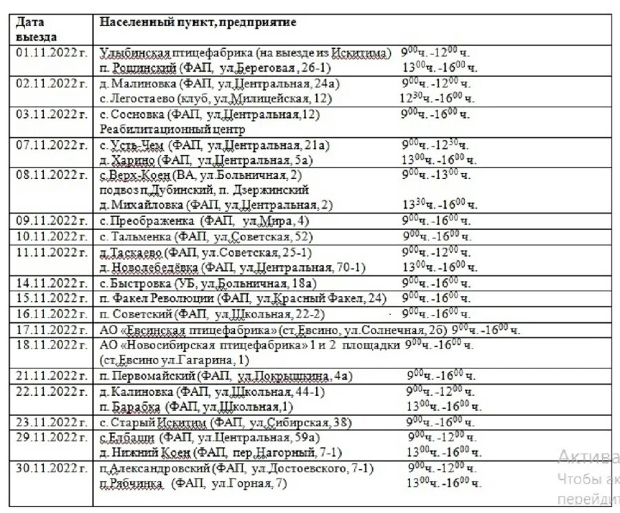 График работы передвижной флюорографической установки эмблема. График ноябрь. График ноябрь 2022. Режим работы лаборатории в Искитимской центральной больницы. Центр здоровья аникеев расписание