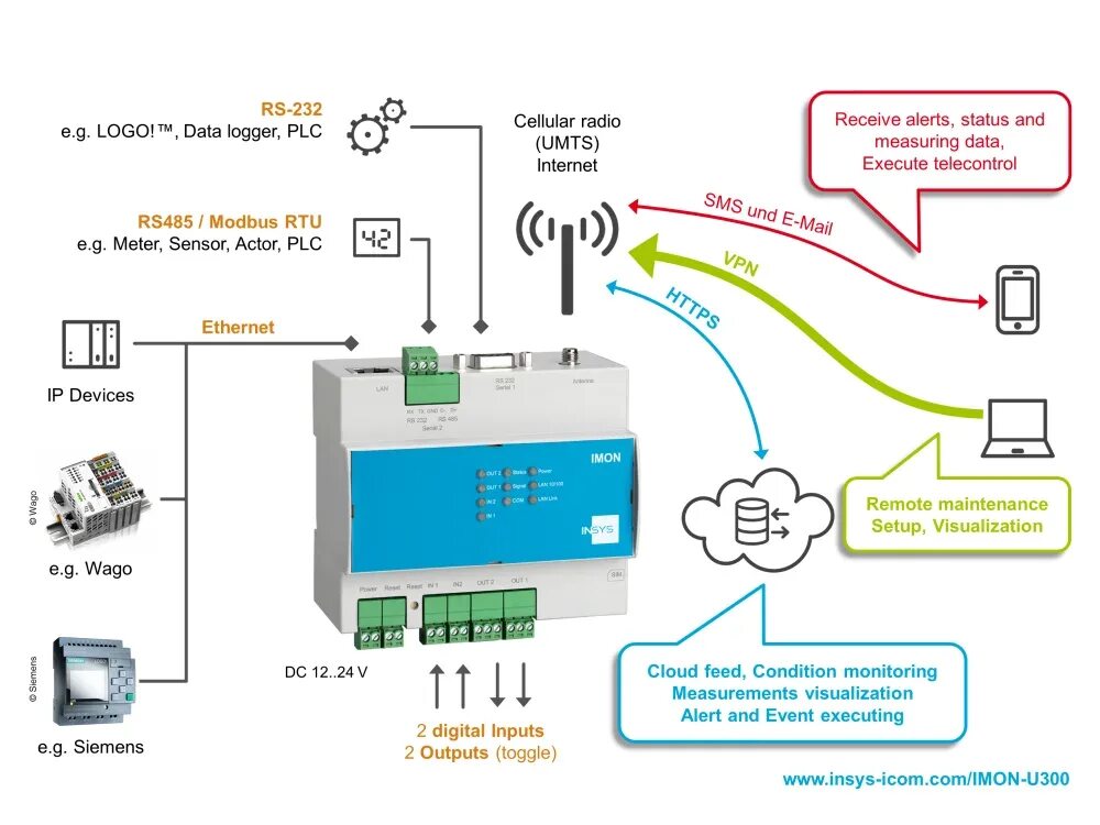Modbus wifi. Modbus rs485. интерфейс modbus-rtu. модбас рту 485 интерфейс. siemens logo! 230rc rs485.