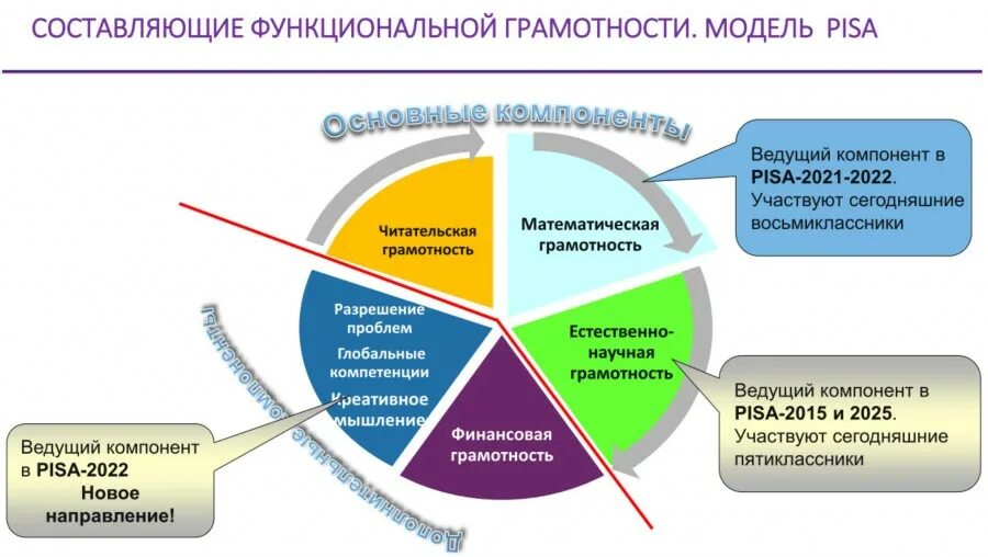 Модели функциональной грамотности. Основные виды функциональной грамотности. Фугкциональнаятграмотность. Функциональнпяграмотность. Функциоональная грамот.