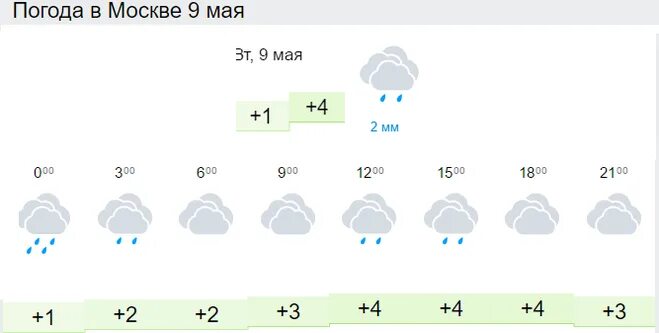 Погода в москве в конце мая