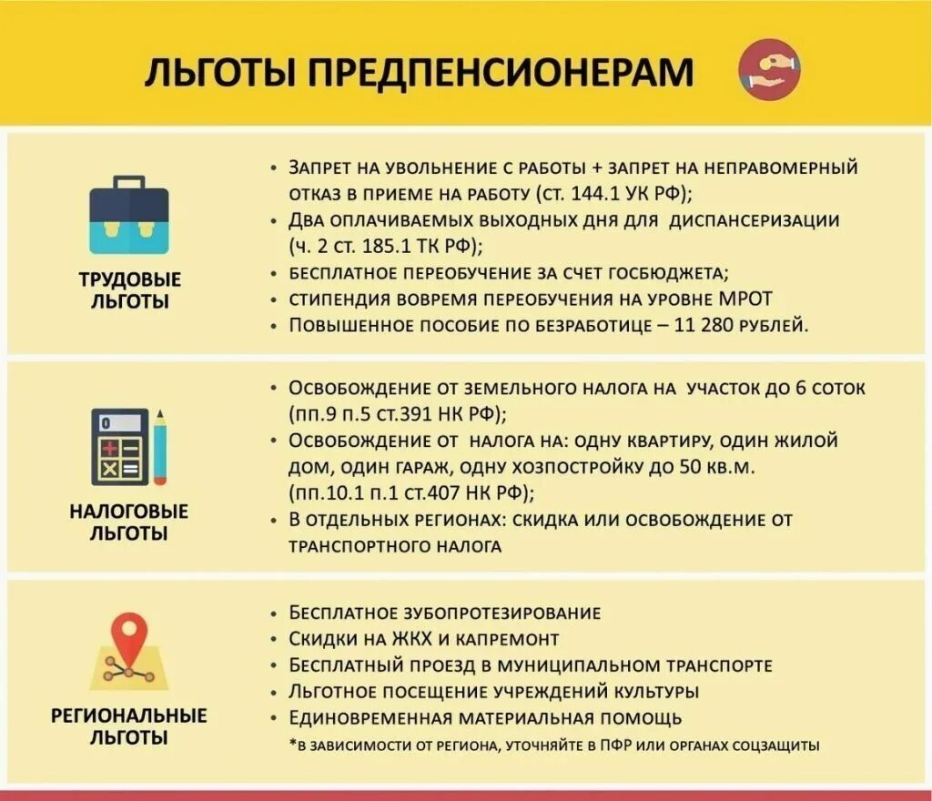 Социальная льгота на проезд. Льготы предпенсионерам. Предпенсионный Возраст льготы. Налоговые льготы для предпенсионеров. Льготы предпенсионерам в Москве в 2022 году.