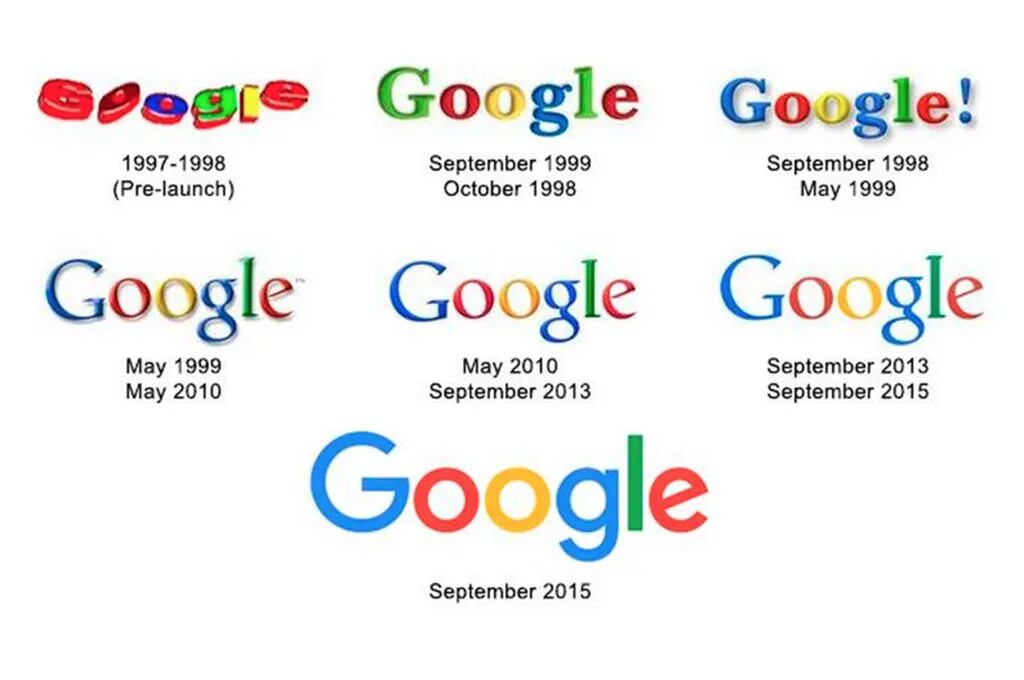 Google как будет по английски. Логотип гугл. История логотипа гугл. Изменение логотипа гугл. Самый первый логотип Google.