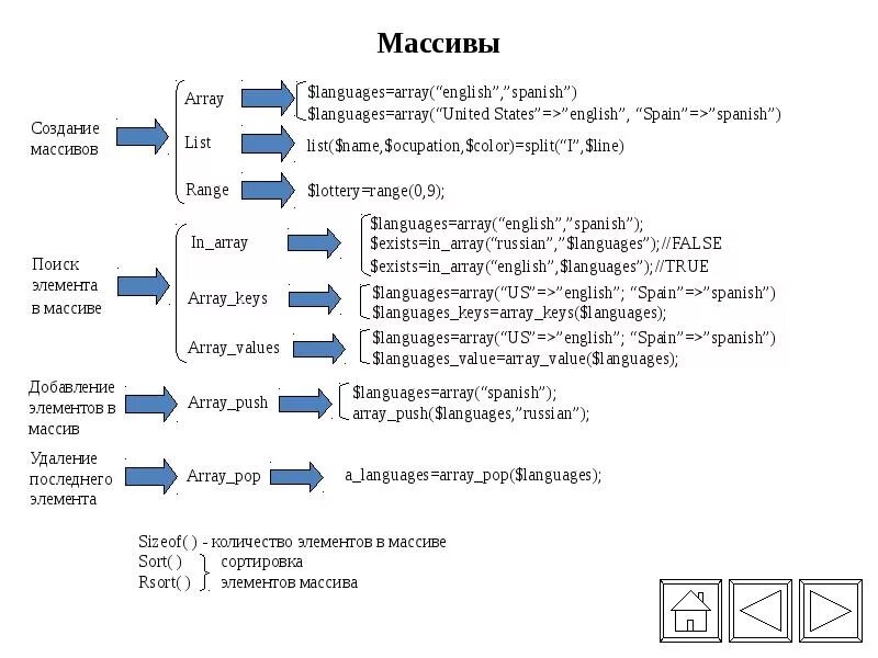 Php array push. Array_values. array dword. slanguage=russian.