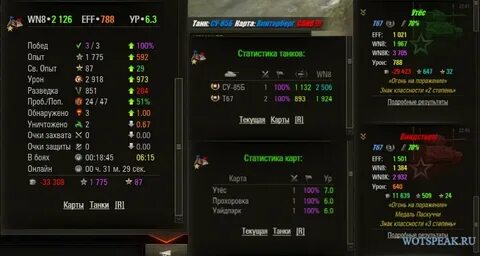 Сайт статистики танков