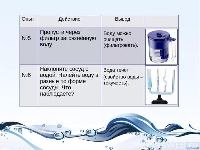 Пропустить через 6. Свойства воды текучесть. Текучесть воды опыт. Свойство воды текучесть опыт. Опыт фильтрация воды.