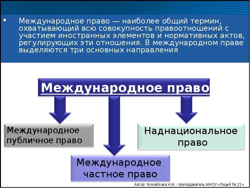 Международный мир в международном праве это. Международный мир в международном праве это