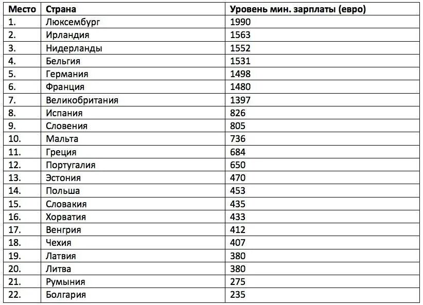 Зарплата в нидерландах. Средняя зарплата в нидерландах. средняя зарплата в нидерландах 2025. нидерланды заработная плата. минимальная зарплата в голландии.