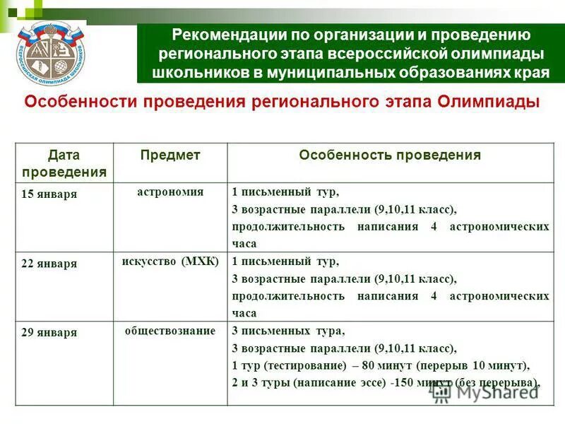 проходной балл на региональный этап. муниципальный этап олимпиады. олимпиада школьников. всероссия олимпиада школьников. региональный этап всероссийской олимпиады.