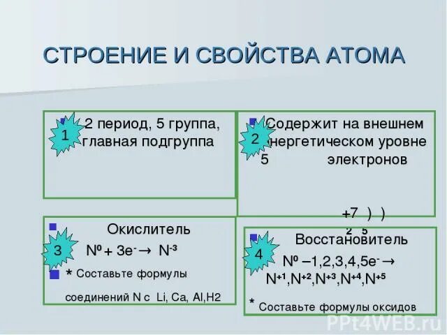 Атомы второй группы. Химические свойства атома. 2 Период 5 группа Главная Подгруппа. 3 Период 2 группа Главная Подгруппа. 5 Группа Главная Подгруппа химия презентация.