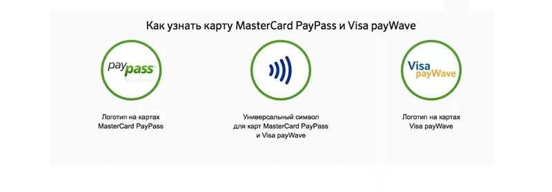 Как узнать карту дня. Как узнать карту дня