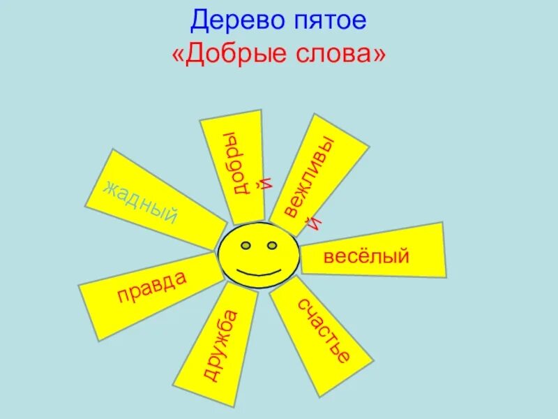 Улица добрых слов. 5 Добрых слов. Добрые слова. Пять добрых слов. Добрые слова наоборот Ромашка.