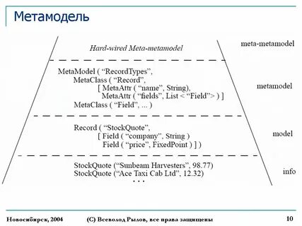 Strings fields