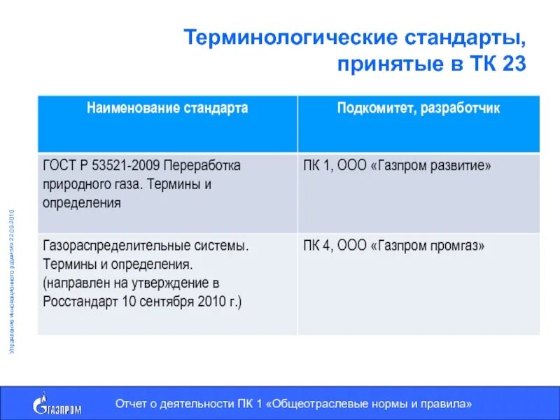 Терминологический стандарт. ПКГ Общеотраслевые должности служащих третьего уровня. Общеотраслевые нормативы. Терминологический стандарт пример. Служащие 3 уровня