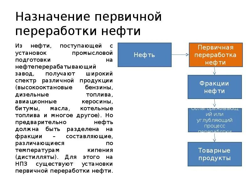 Первичная переработка газов. Первичные процессы переработки нефти. Первичная и вторичная переработка нефти. Назначение первичной переработки нефти. Первичная переработка нефти фракции.