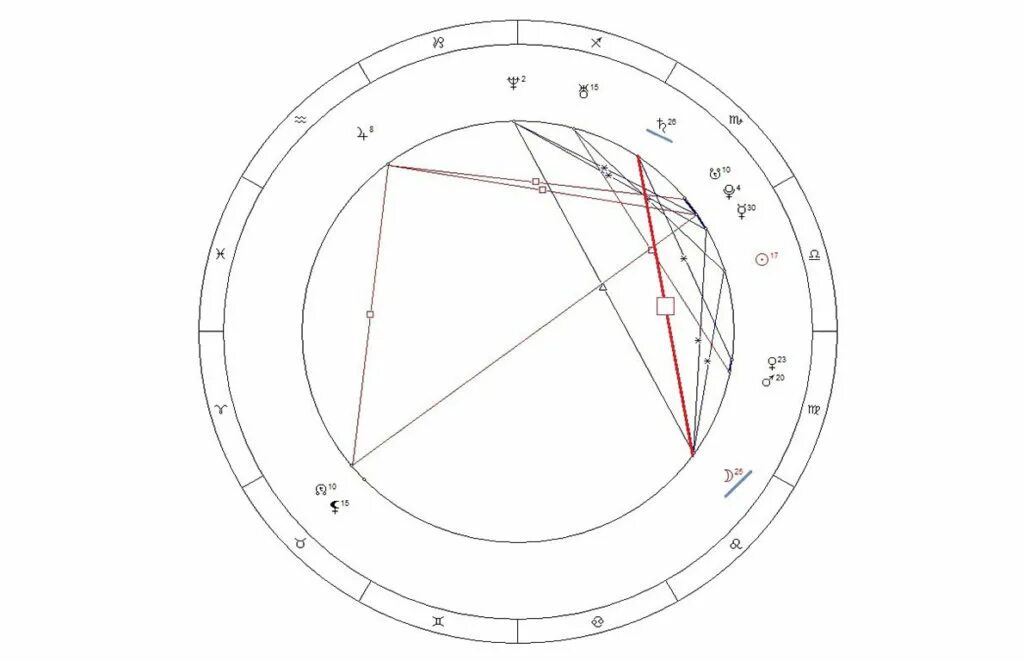 Квадрат сатурна в натальной карте. Квадрат Луна Сатурн в натальной карте. Сатурн в натальной карте. Матрун в натпльной карте. Натальная карта.