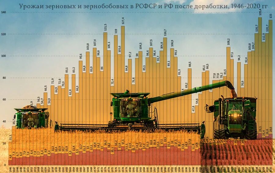 Уборка урожая зерновых культур. Пшеница сорт акратос. Карта экспорта пшеницы россии. Динамика цен на зерно 2020. Импортеры российской пшеницы.