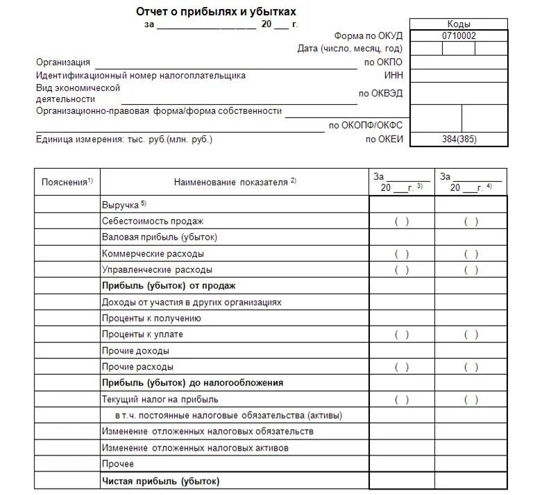 Бланк упрощенной финансовой отчетности за 2023 год. Отчет о финансовых результатах (прибылях и убытках). Отчет о прибылях и убытках доходы организации. Отчет о прибылях и убытках (форма №2). Отчет о прибылях и убытках за последний отчетный период, форма №2..