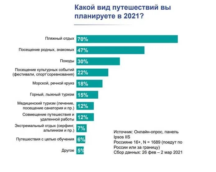 Самые популярные страны для туризма. Популярные туристические направления. Самые популярные туристические направления. Самые популярные туристические страны.