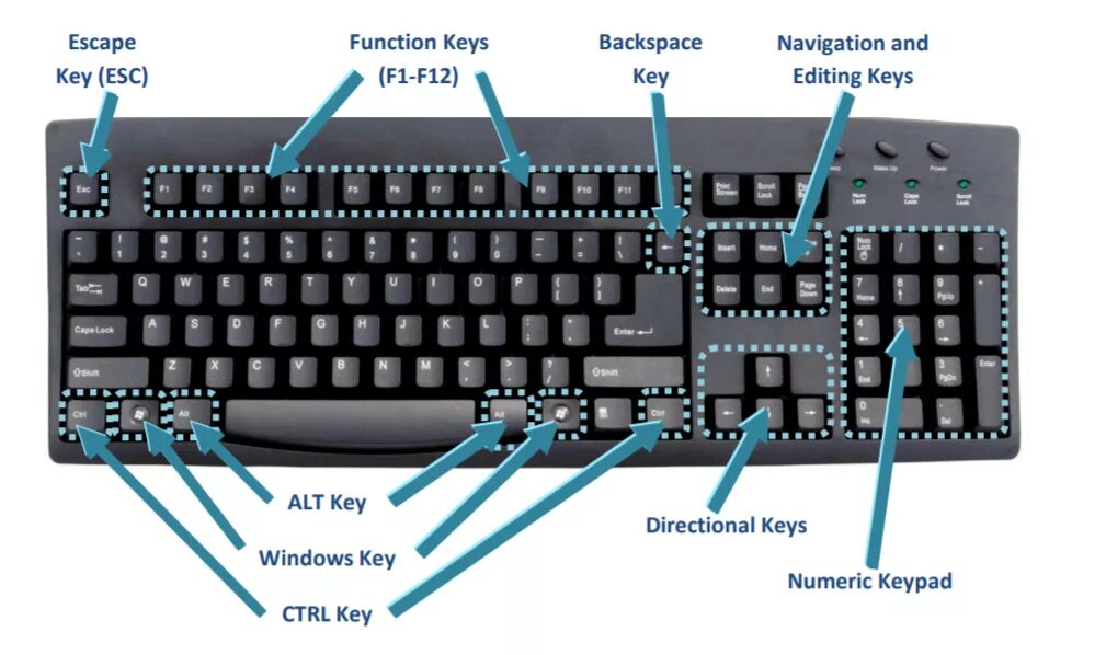 Ctrl вправо. F1 f2 f3 на клавиатуре. F1 - f12 клавиатура. Клавиатура кнопки. Ctrl на клавиатуре.