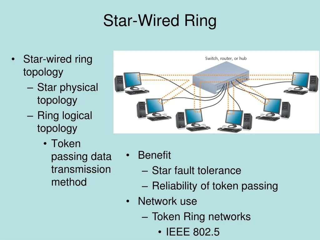 Ieee network. Топология микросхемы. ring network topology. топология платы. мост token ring.