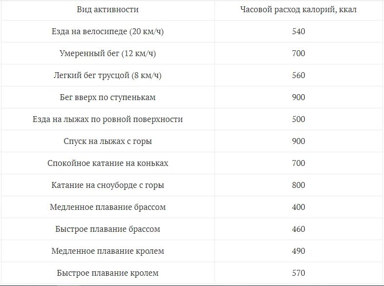 Подъемы по лестнице сколько. Подъемы по лестнице сколько