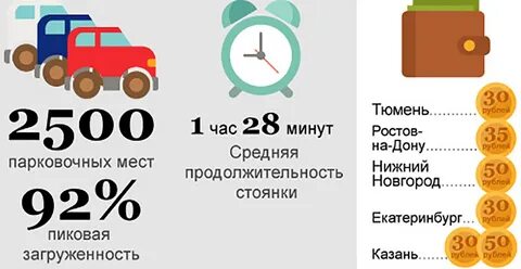 Оо час