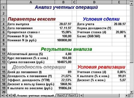 Учет векселей дисконт