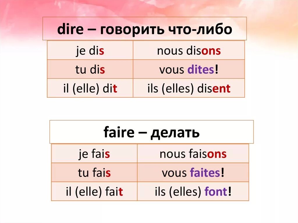 Спряжение глагола dire во французском языке. Спряжение глагола faire во французском. Спряжение глагола dire во французском. Dire спряжение французский.