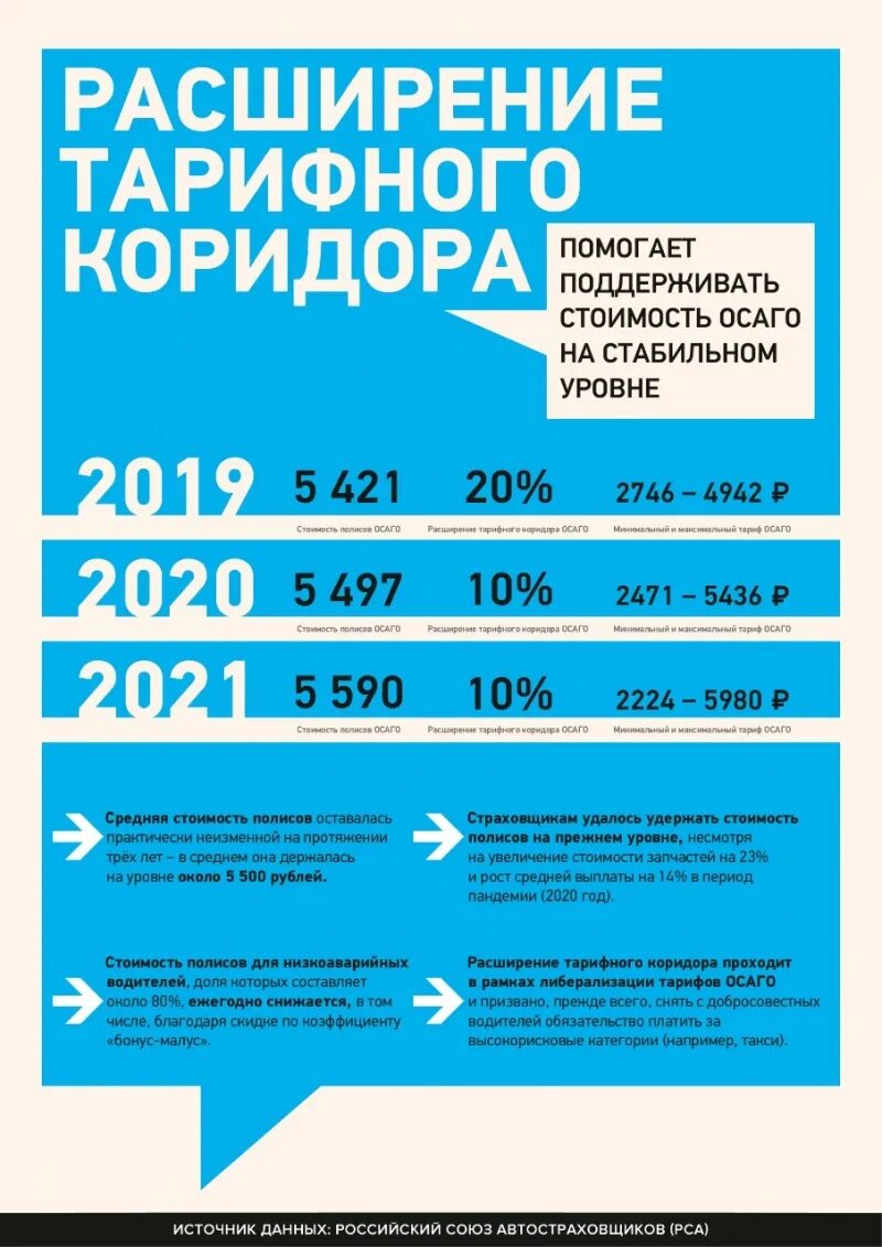 базовая ставка осаго в 2023 году по страховым компаниям таблица. тарифы осаго на 2024 год. базовые ставки осаго 2021 по страховым компаниям. коэффициент возраст стаж осаго 2021. средняя стоимость осаго.