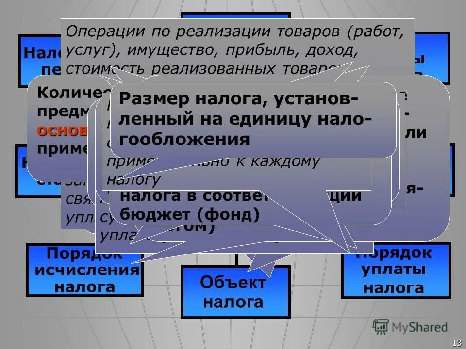 Рельеф земли схема. Разнообразие форм рельефа. Формы рельефа. Характеристика форм рельефа. Налоговые формы р.
