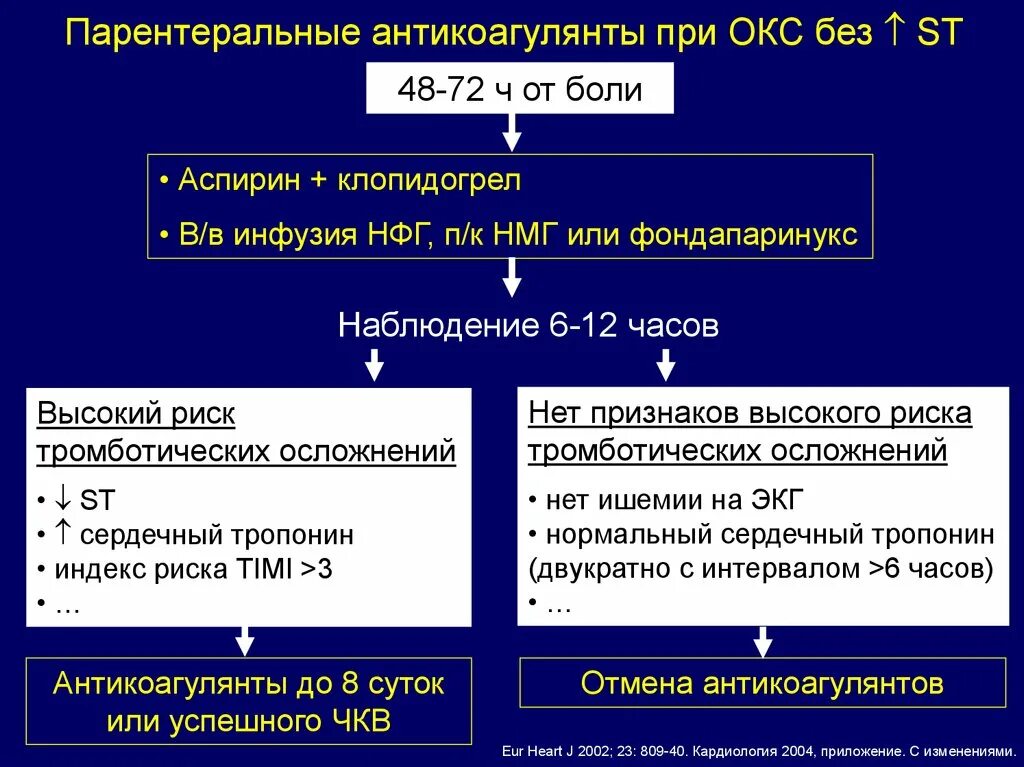 Нарушение дыхания при остром коронарном синдроме. Антикоагулянты при остром коронарном синдроме. Парентеральные антикоагулянты. Антикоагулянты при Окс. Инъекционные антикоагулянты.