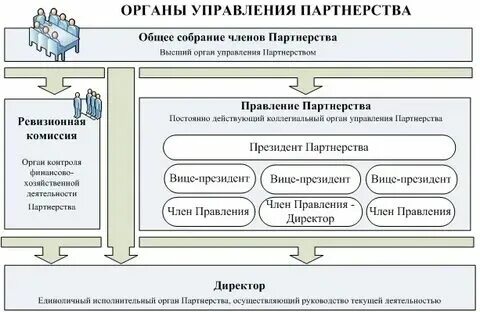Заявка в хозяйственный отдел