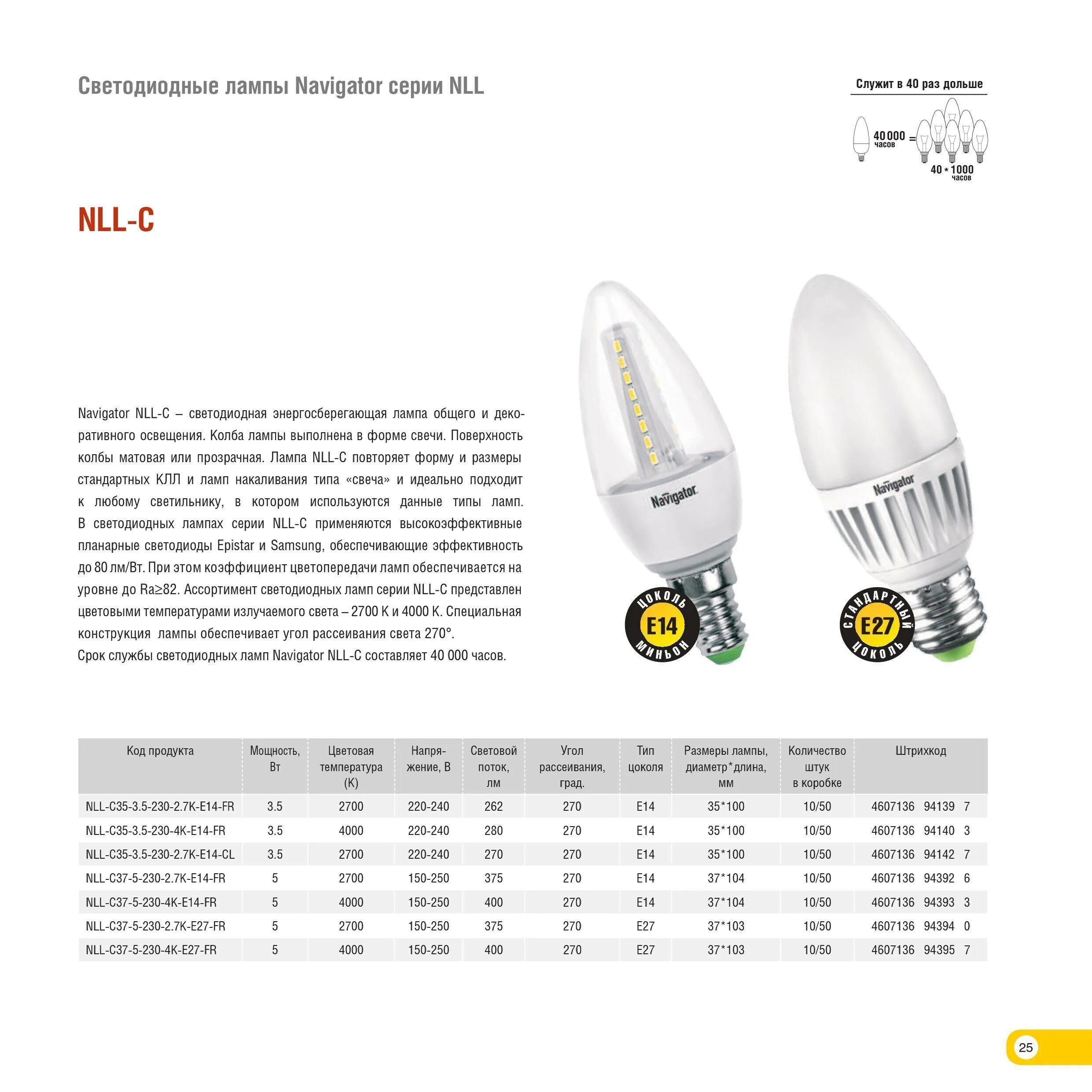Вес лампы led. Е27 светодиодная лампа 12w. Лампа накаливания led pro-12 12w e27 6400k. Светодиодные лампочки feron. Led e14 k4000.