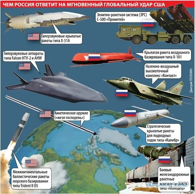 Мгновенный глобальный удар США по России. Высокоточное оружие большой дальности. Неядерный быстрый глобальный удар. США И Россия стратегические ракеты.