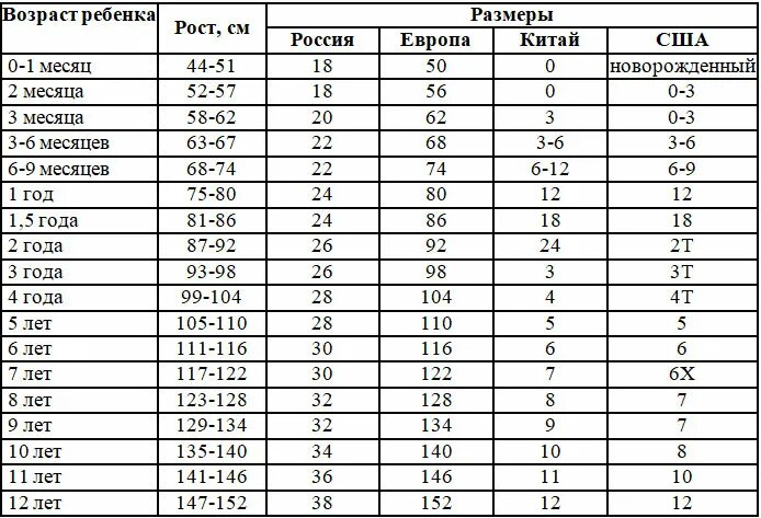 12 дюймов какой возраст. Таблица размеров детской одежды по возрасту. Размер одежды для детей по возрасту таблица. Размер детских вещей таблица по возрасту. Детские Размеры одежды таблица.