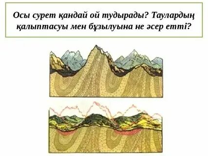 Отдельные глыбы поднимающиеся в разломах гор образуют