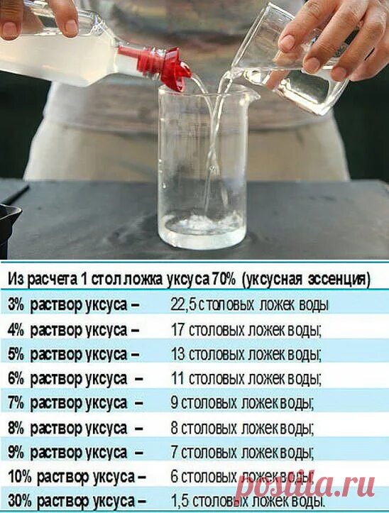 Раствор уксуса. Раствор воды и уксуса. 1% Уксусный раствор. Таблица раствора уксуса. Какие пропорции уксуса с водой