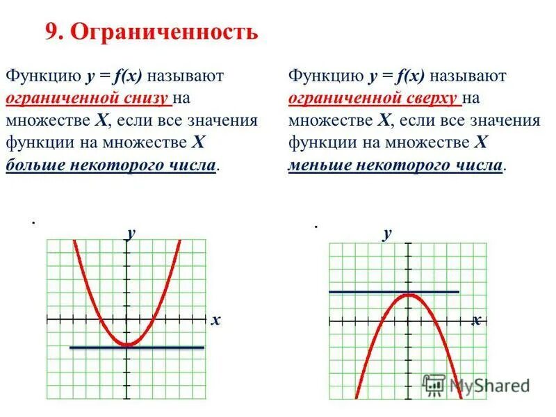 Купить функцию в москве. Функция ограничена снизу. Неограниченная функция. Функция f(x) называется ограниченной снизу если. Локальная ограниченность функции.