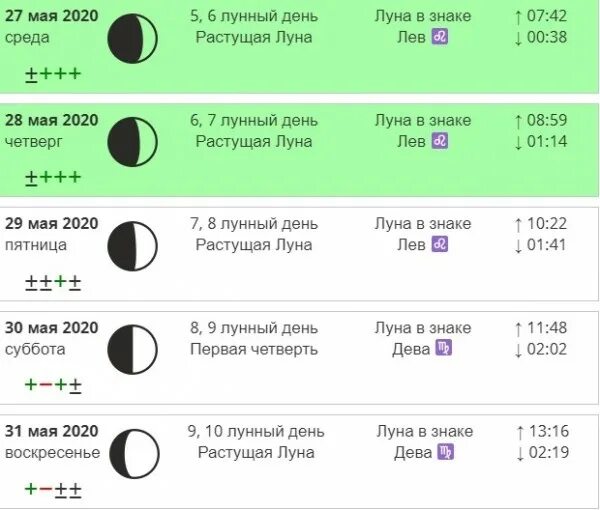 На какую луну стричь. Благоприятные лунные дни для стрижки. Покраска волос по лунному календарю. Благоприятные дни для стрижки и покраски волос. Благоприятные дни для окрашивания волос в мае 2020.